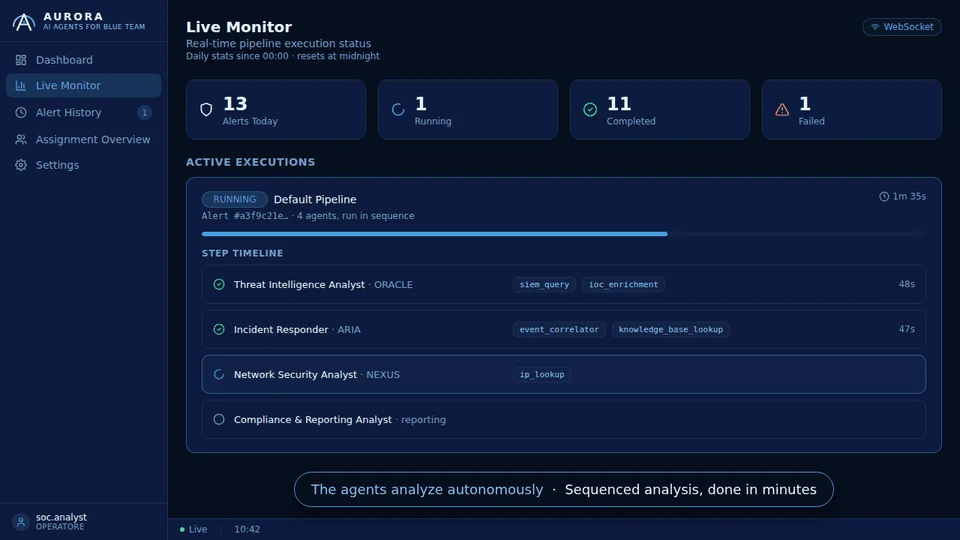 The agents analyze autonomously